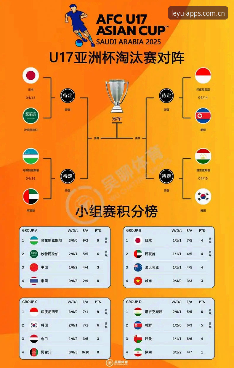 乐鱼下载教程 U17世界杯抽签结果深度解读:中国男女足出线攻略与乐鱼体育平台观赛指南